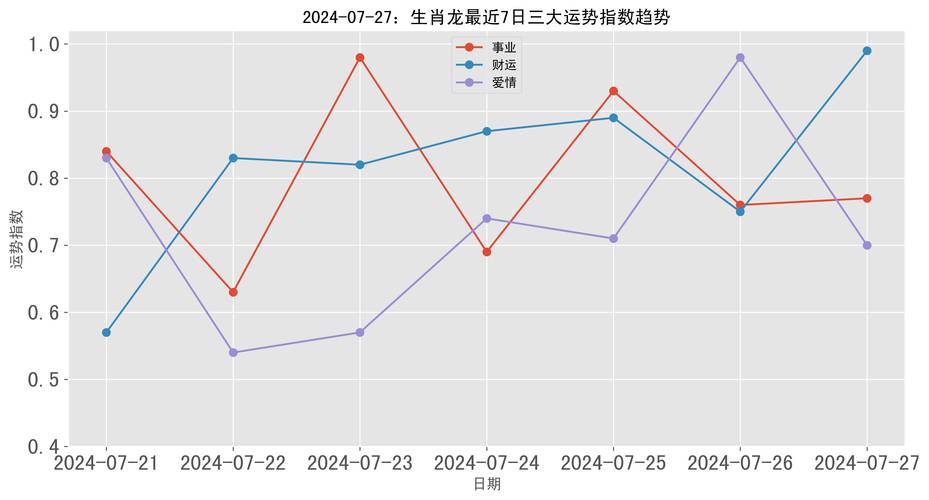 2025年生肖财运大揭秘：虎马龙猴四生肖财运亨通！