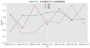 2025年生肖财运大揭秘：虎马龙猴四生肖财运亨通！