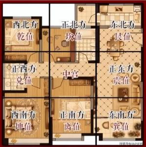 阳宅风水布局要点：大门厅堂卧室厨房书房风水秘籍
