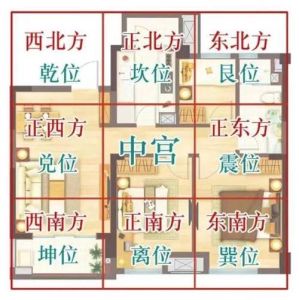 宅基地风水要点：格局方整，避开不利格局，营造吉利居所