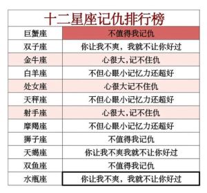 十二星座记仇排行：揭秘敏感星座的吐槽态度