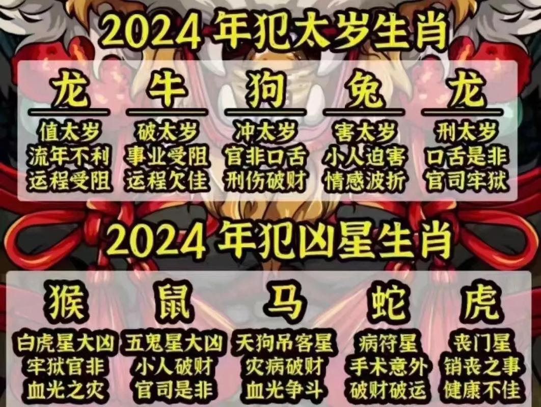 2024年生肖爱情运势：兔蛇猪重燃旧爱，积极心态迎好运！