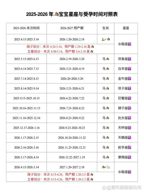 2025年四大星座女性：幸福财富伴侣秘诀