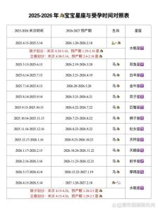 2025年四大星座女性：幸福财富伴侣秘诀