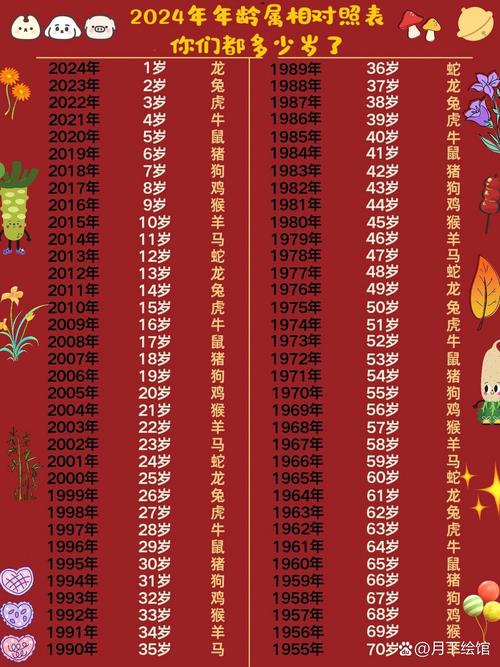 三大生肖女性：年龄增长下的迷人魅力揭秘
