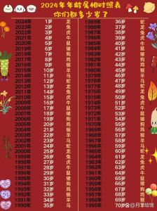 三大生肖女性：年龄增长下的迷人魅力揭秘
