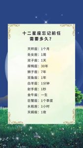 十二星座告别前任，全新恋情特质解析