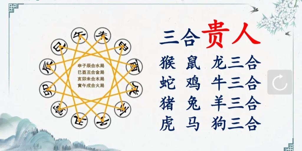 2025年：鼠龙天秤摩羯迎机遇，贵人助力事业生活光明