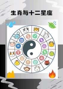 2025年生肖星座内心冲突揭秘：如何应对挣扎与成长