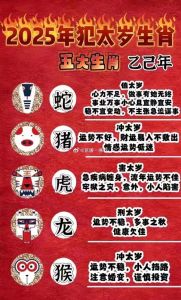2025生肖星座新篇章：白羊虎龙猴，财富事业双丰收！