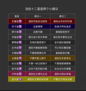 2025年星座旧爱逆袭：勇敢追寻还是默默守候？