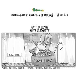 2025年生肖星座爱情运势：桃花盛开，浪漫来袭！