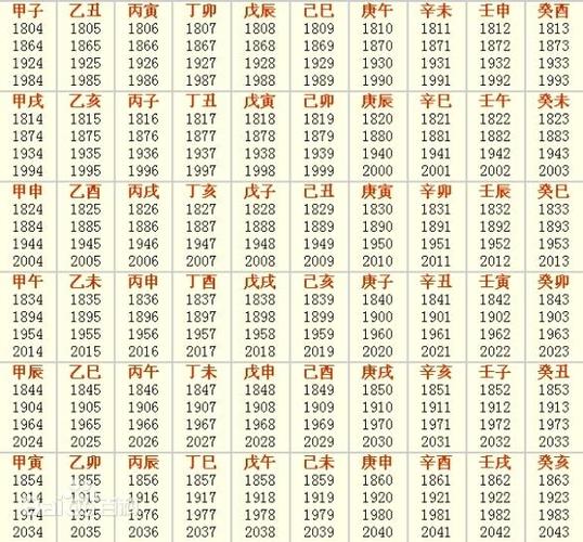 干支纪年奥秘揭秘：生肖运势指南