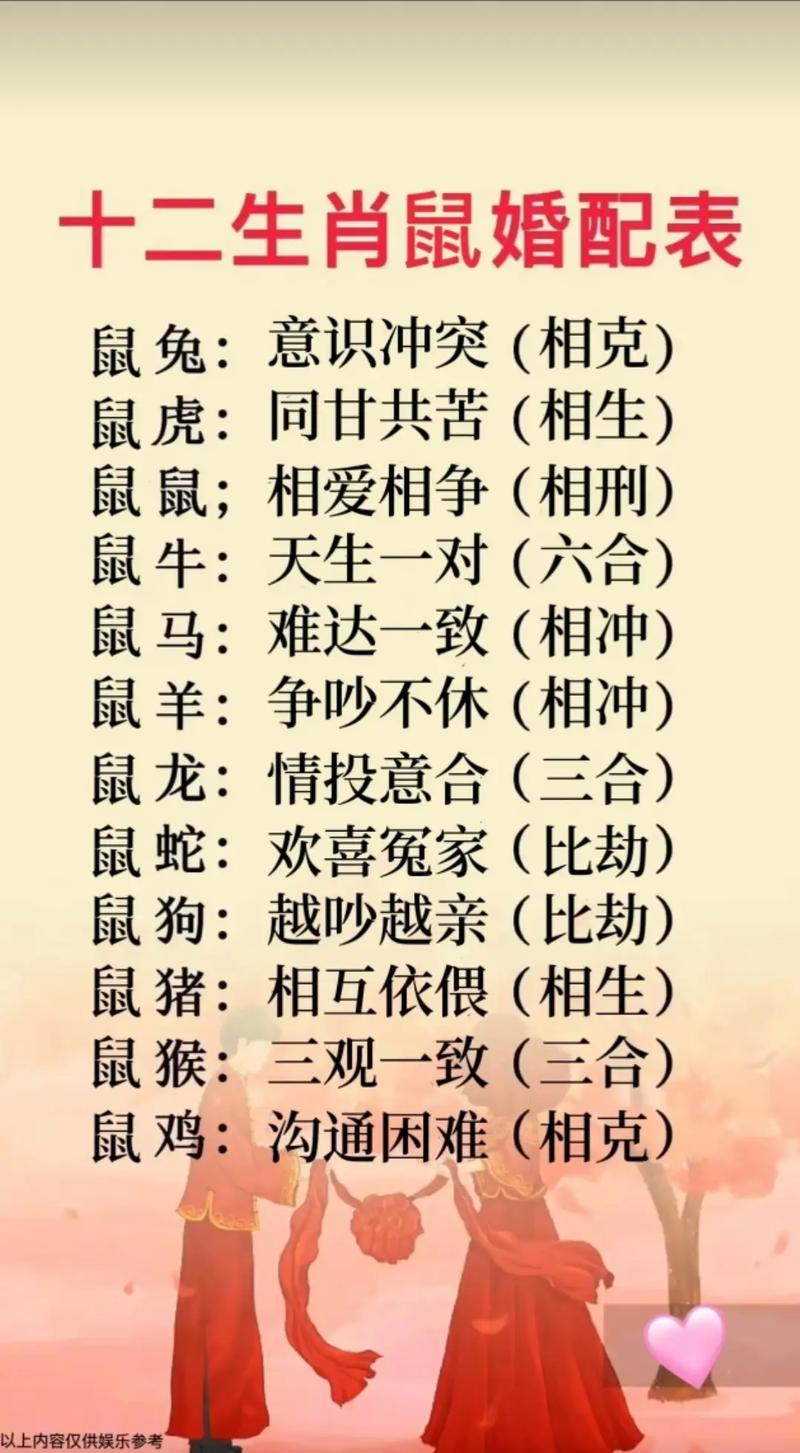 2025春节旧爱回归：生肖鼠兔双鱼天秤情感重塑记