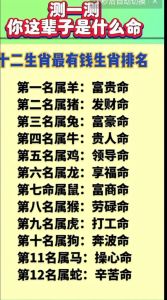 12月8日后生肖鸡马蛇运势大爆发！事业机遇来袭！