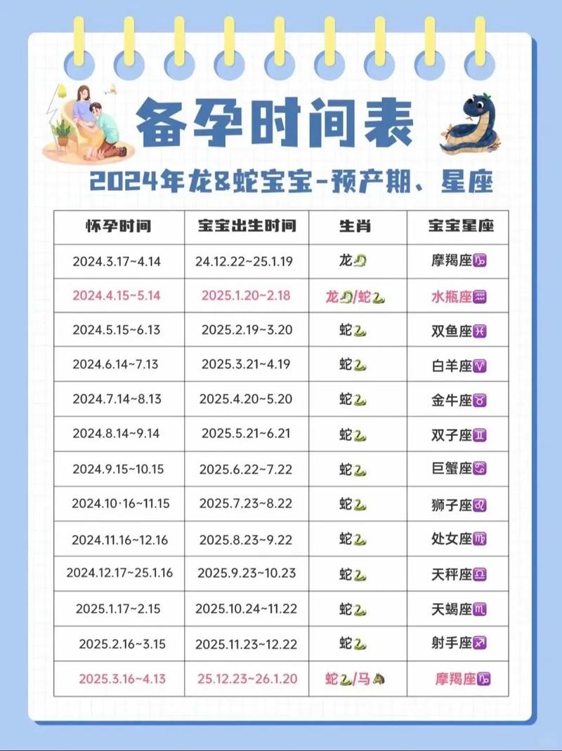 2025新春运势：生肖星座爱情丰收指南