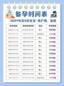 2025新春运势：生肖星座爱情丰收指南