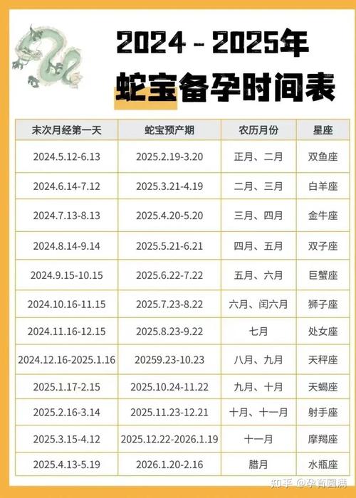 2025星座运势：爱情事业双丰收指南