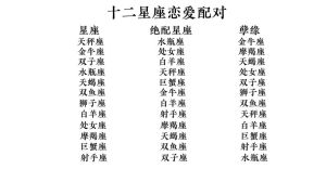 星座揭秘：谁是你的心动星座配对？
