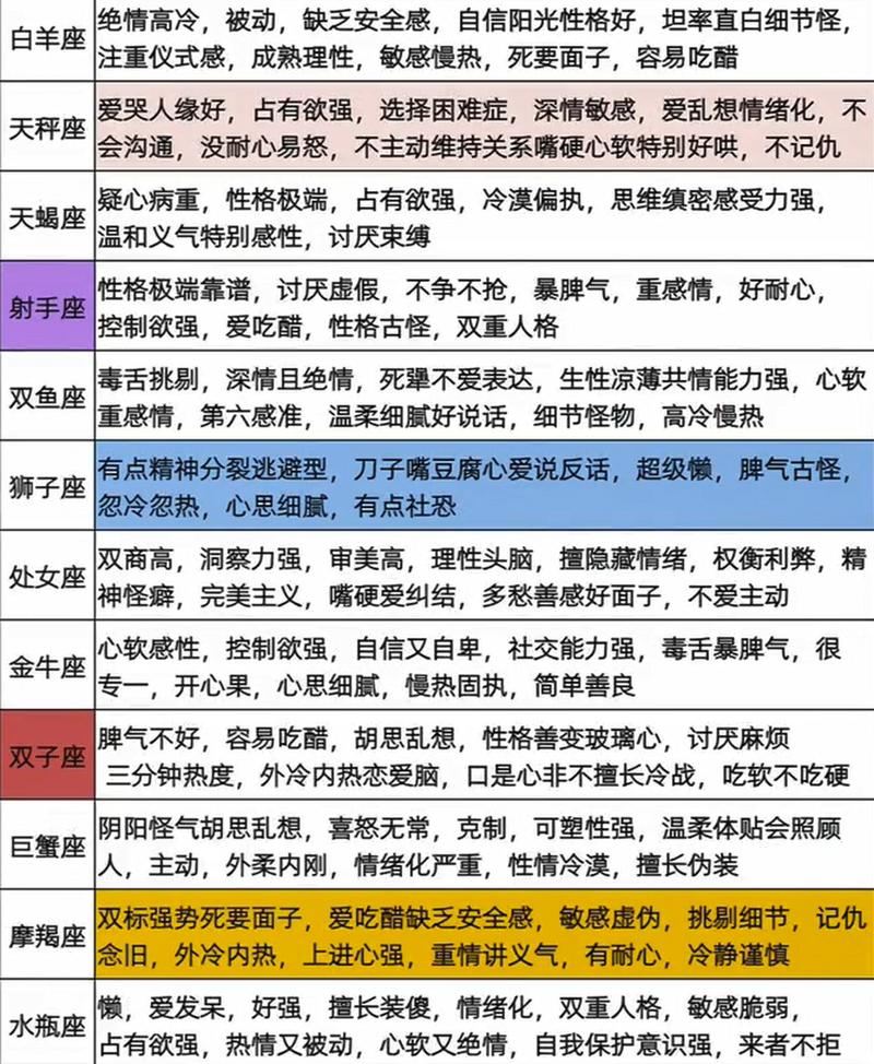 2025高冷星座女性特点与成长故事