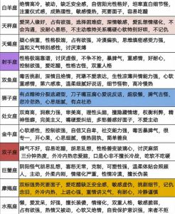 2025高冷星座女性特点与成长故事