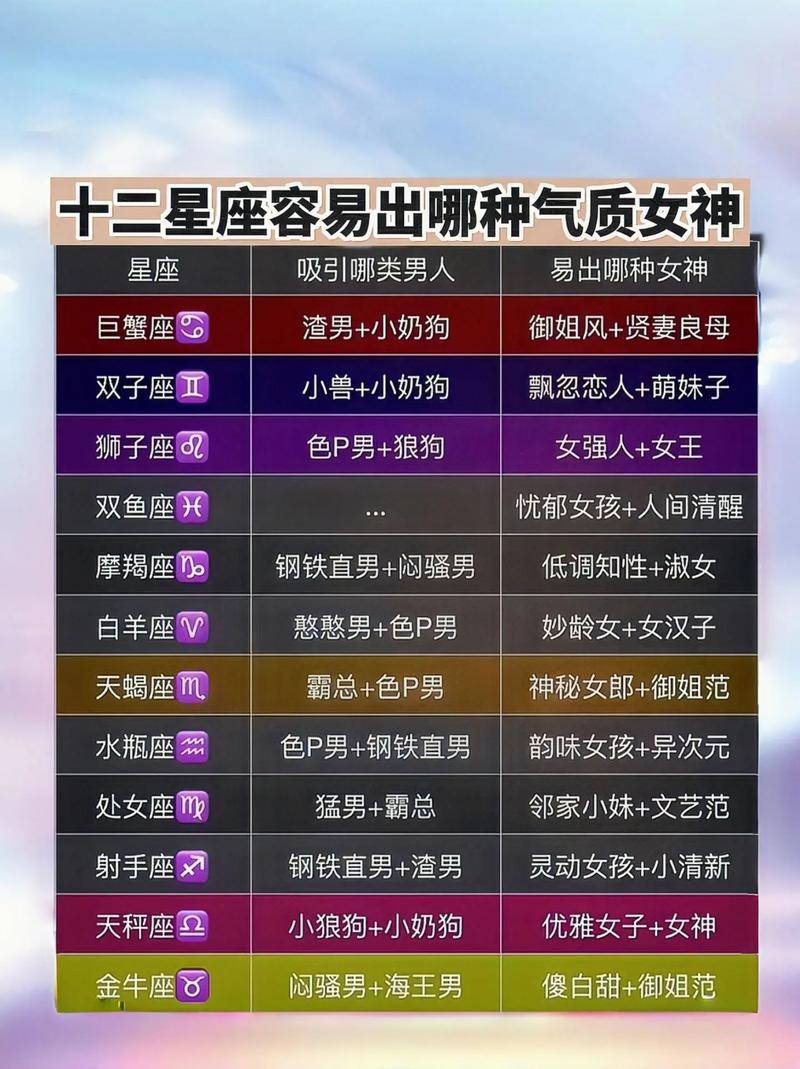 三大任性星座女神：魅力爆棚让男生倾倒揭秘！