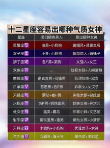 三大任性星座女神：魅力爆棚让男生倾倒揭秘！