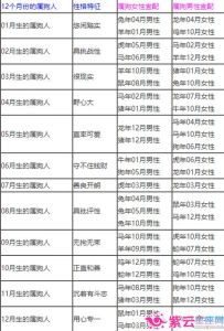 生肖女旺夫魅力揭秘：虎蛇马独特魅力大解析