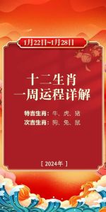 12月底运势大揭秘：四大生肖好运降临！