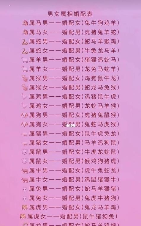 生肖鼠蛇马羊桃花助力财运密码揭秘
