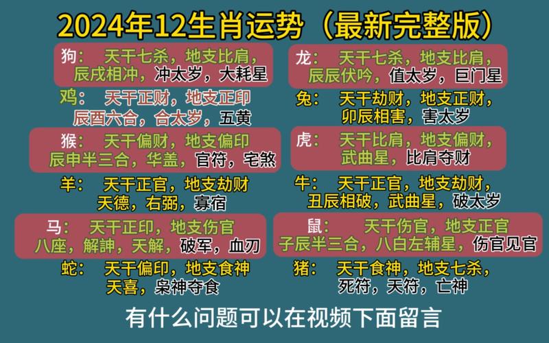 2024年生肖运势揭秘：十二生肖新篇章运势指南