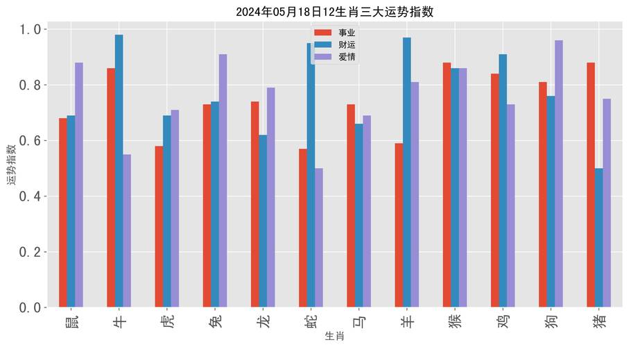 10月28生肖运势大爆发：财运爱情双丰收，电影启示人生奇迹