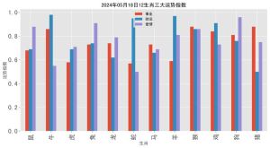 10月28生肖运势大爆发：财运爱情双丰收，电影启示人生奇迹