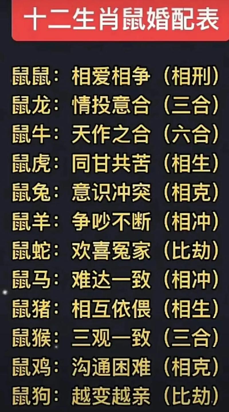 新年生肖财运盘点：鼠虎龙猪各迎好运！