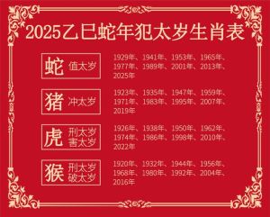 2025生肖运势：鼠龙羊猪福运高峰，把握机遇迎幸福