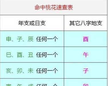 揭秘桃花八字：女性命运与桃花运风水解析