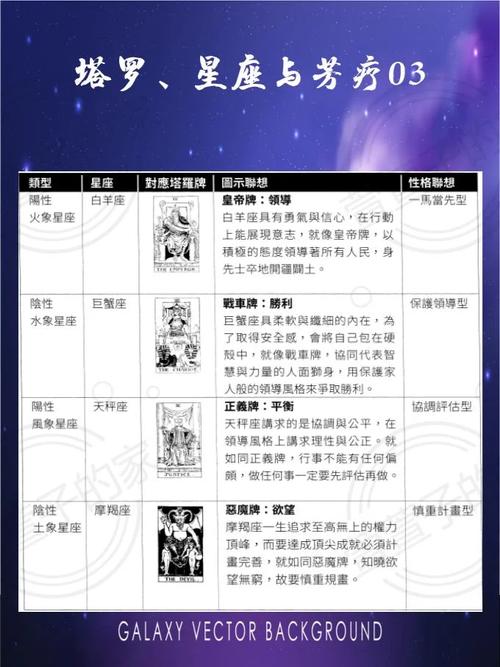 塔罗揭秘：星座情感困惑与成长契机