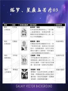 塔罗揭秘：星座情感困惑与成长契机