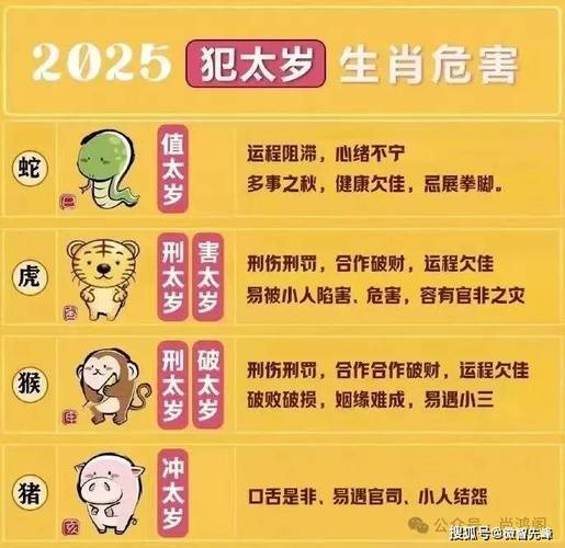 2025年运势大解析：白羊狮子属蛇兔四大提升！
