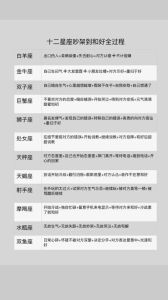 星座对决：12星座如何应对追求者争吵？
