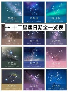2025年星座桃花季：白羊狮子天秤射手脱单指南
