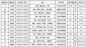 2025年生肖星座重燃旧爱机遇盘点