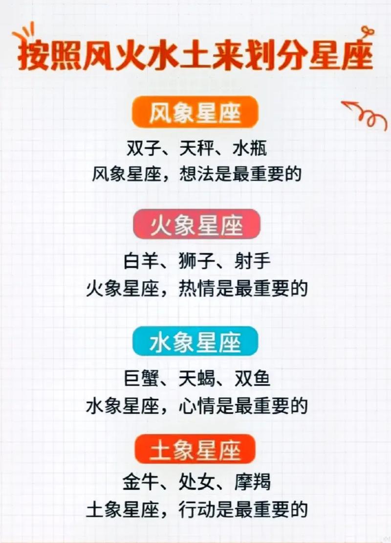 土星助力，十二星座本周情感沟通挑战指南