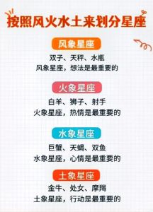 土星助力，十二星座本周情感沟通挑战指南