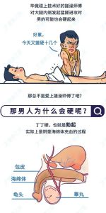 勃起不适揭秘：男性健康警示与解决之道