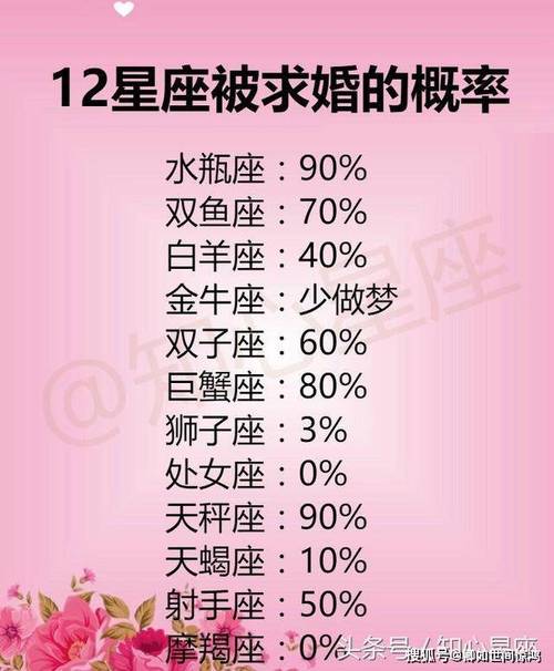 2025春星座爱情运势：四大星座甜蜜绽放故事