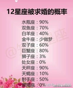 2025春星座爱情运势：四大星座甜蜜绽放故事