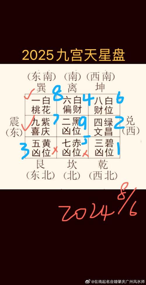 2025年宅运转换：九宫飞星解析与运势揭秘