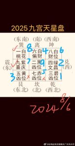 2025年宅运转换：九宫飞星解析与运势揭秘