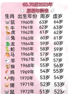 2024四大属相运势巅峰：鼠牛兔狗财富事业双赢